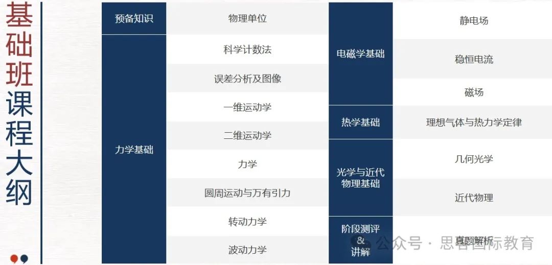 为什么要参加物理碗竞赛？25年物理碗比赛时间/考试内容/备考攻略/历年真题直接讲清！