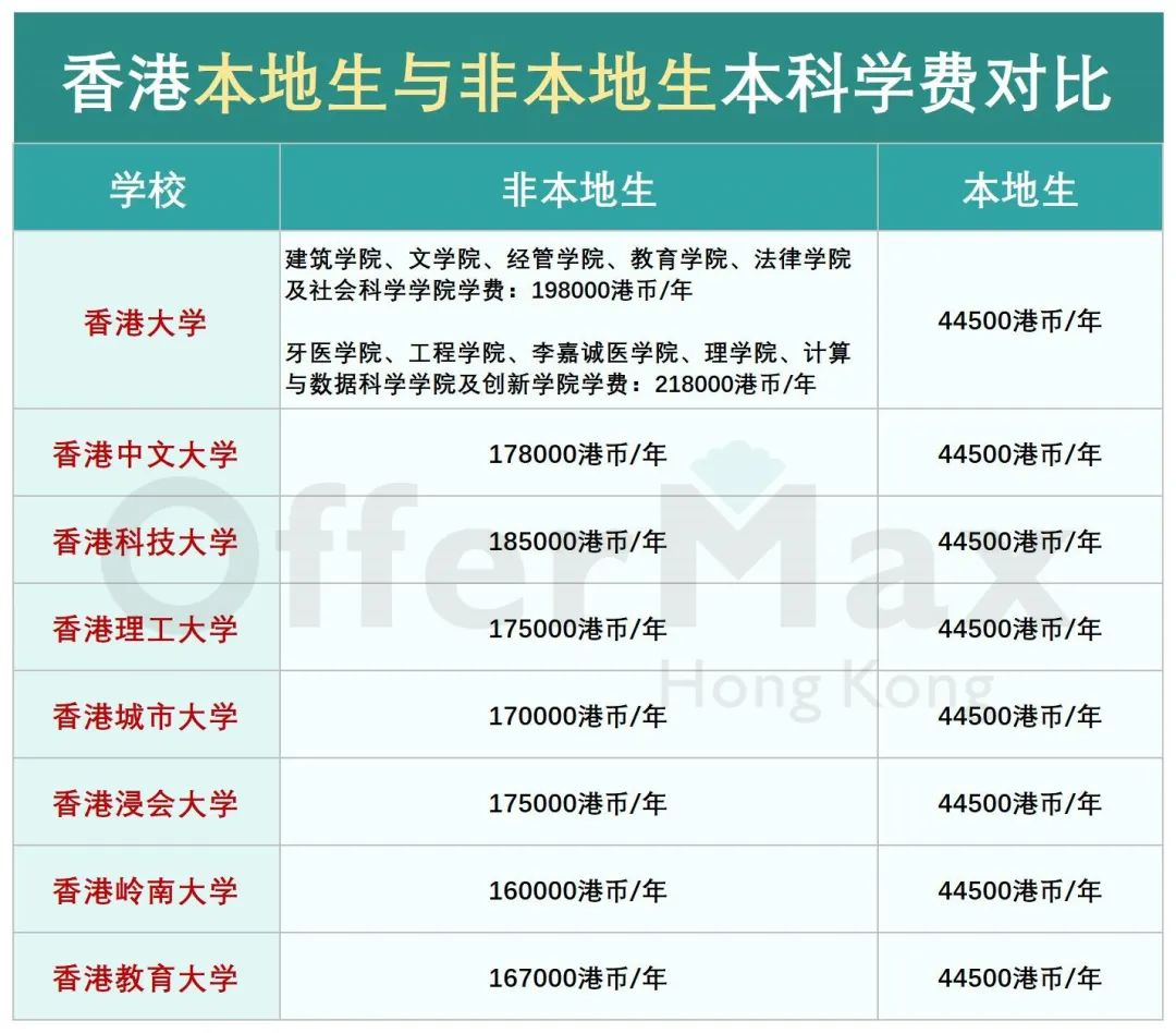 重大利好！内地生去香港读本科也可合法打工了！