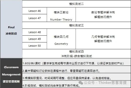 AMC10竞赛A卷和B卷有什么区别？怎么选择？看完就不纠结了！