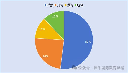 2025年AMC8竞赛考点+考试内容新变化！