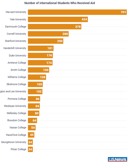 MIT宾大接连宣布免学费！对国际生意义何在？哪些美国名校愿意大手笔资助国际生？