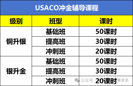 USACO计算机竞赛为什么首选C++语言？附USACO竞赛培训课程