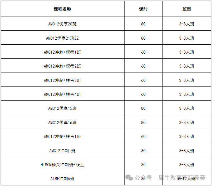 如何从amc10过渡到amc12？需要补充哪些知识点？