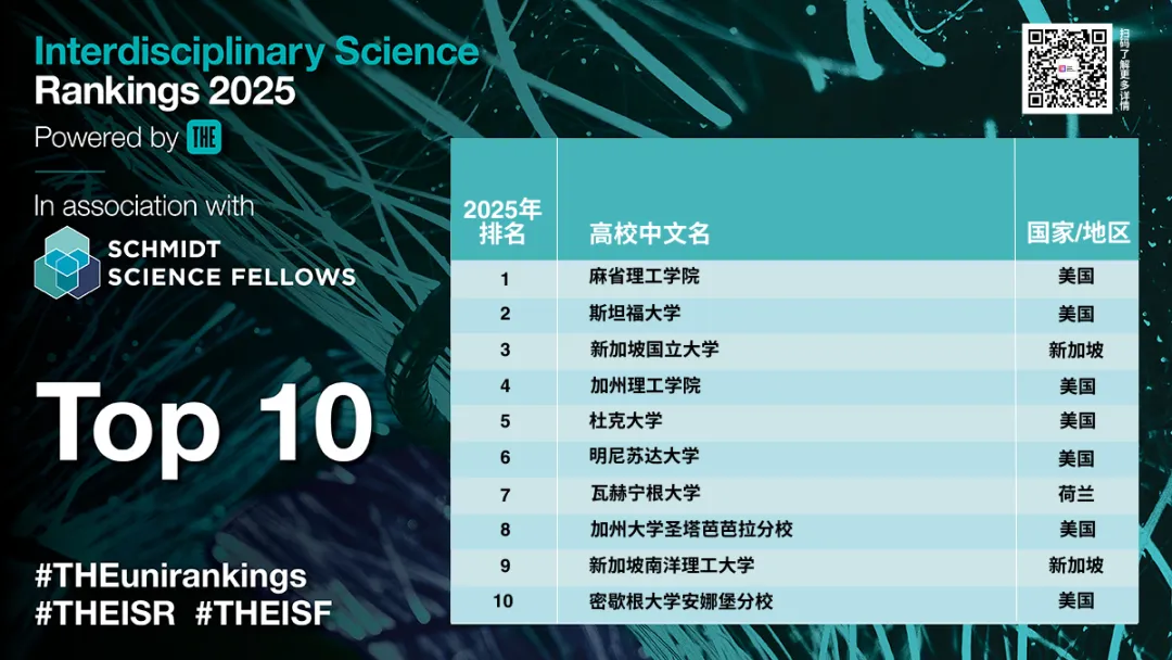 2025泰晤士高等教育跨学科科学排名首次公布！法国13所院校上榜！