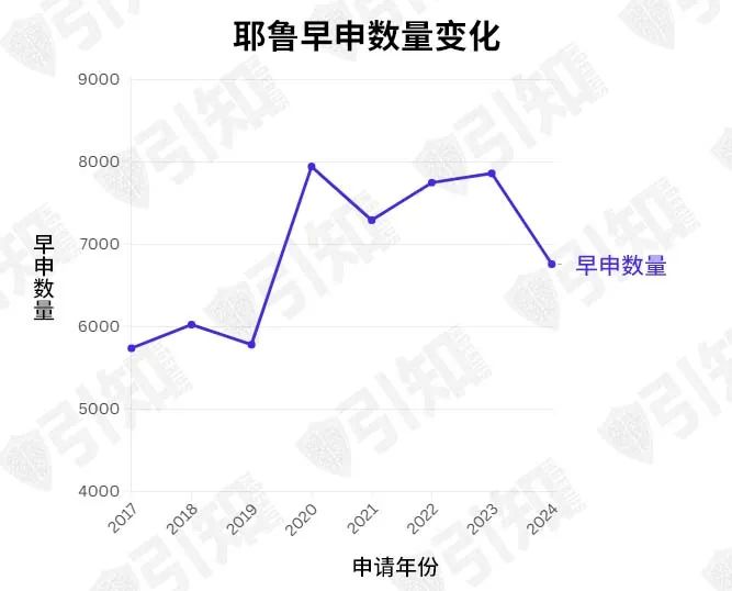 爆冷！耶鲁公布早申数据，国际生暴跌30%，今年申请难度或许下降？