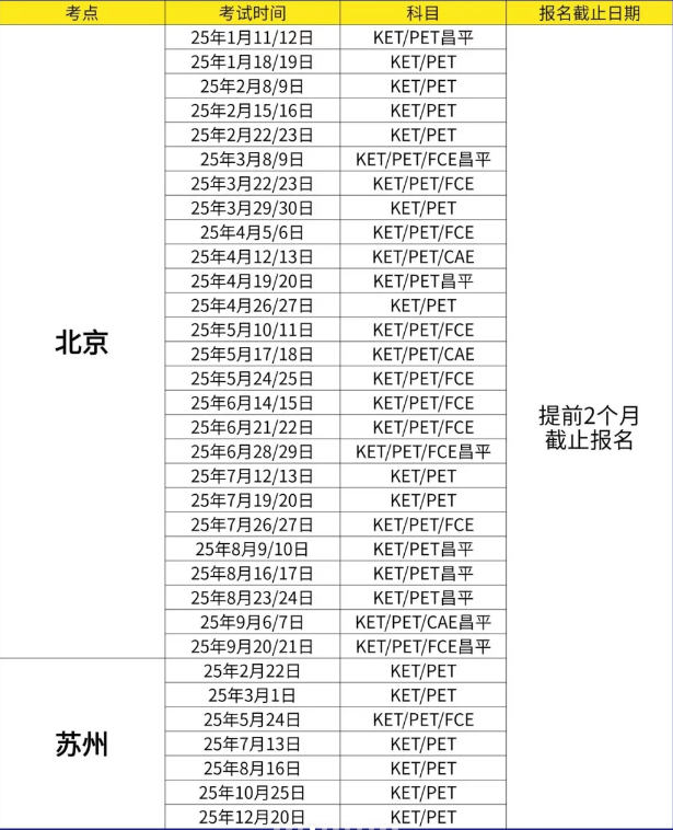 PET/KET报名指南！保姆级教程！附各地报名时间