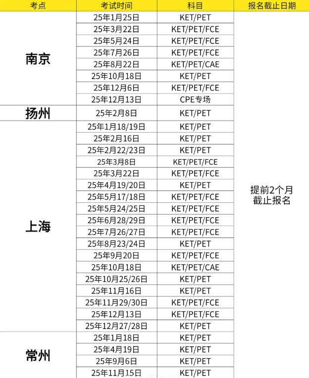 PET/KET报名指南！保姆级教程！附各地报名时间