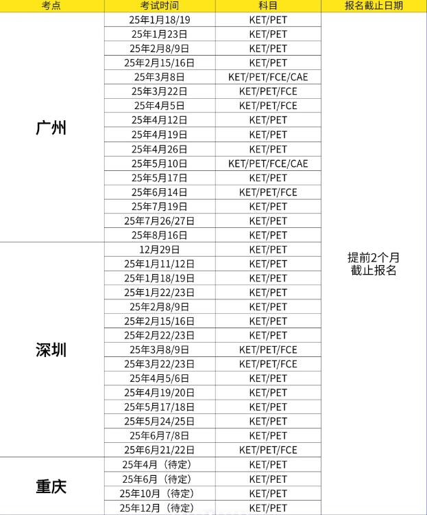 PET/KET报名指南！保姆级教程！附各地报名时间