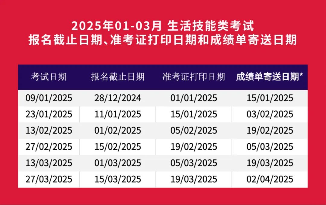 雅思、托福iBT、GRE公布2025最新考试信息！11月25日速来抢占考位