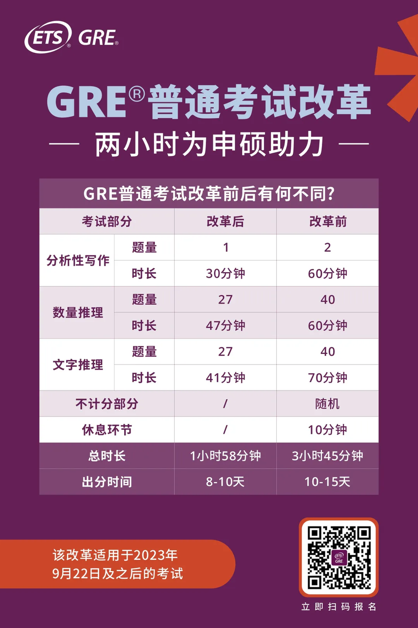 雅思、托福iBT、GRE公布2025最新考试信息！11月25日速来抢占考位