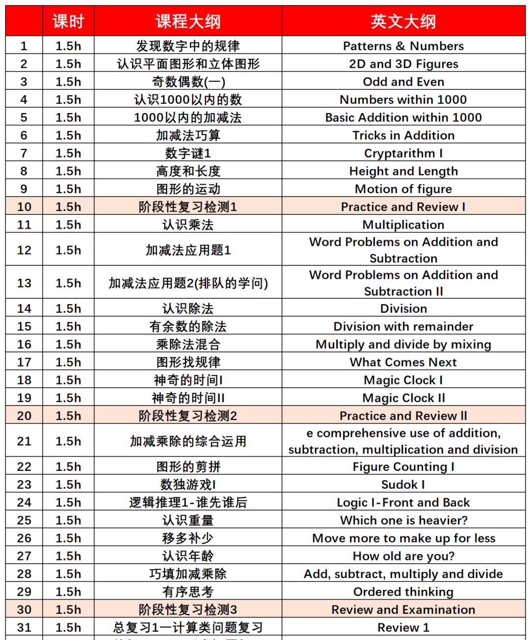 AMC8竞赛太难怎么办？原来袋鼠数学才是小学生入门数竞的必修课