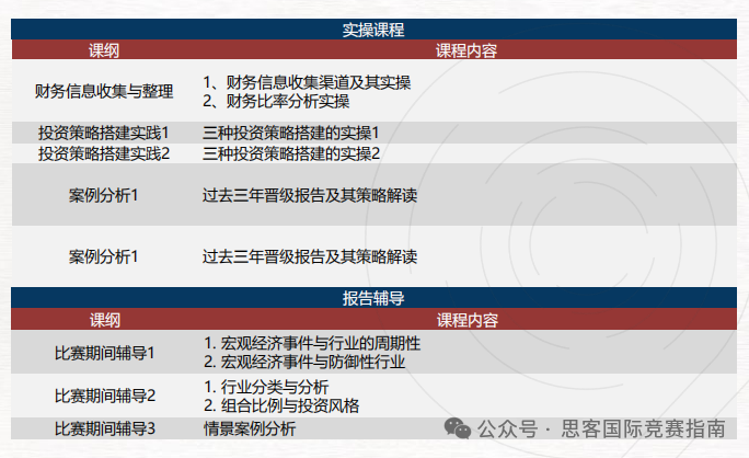 错过下半年商赛？2025年SIC春季赛组队报名中！一文详解SIC商赛！