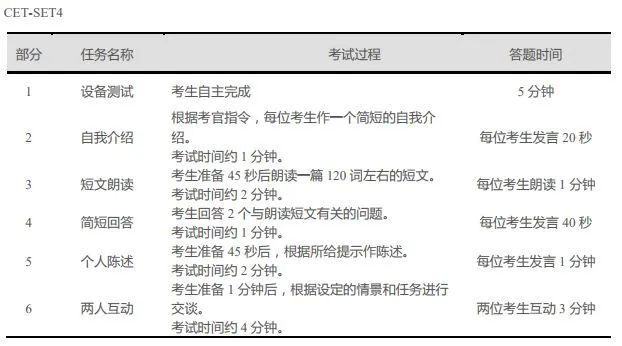 大学英语四六级 VS 雅思6.5差距到底有多大！内附四六级雅思成绩换算表！