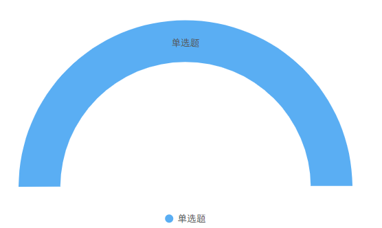 大学英语四六级 VS 雅思6.5差距到底有多大！内附四六级雅思成绩换算表！