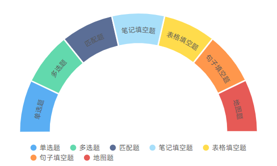 大学英语四六级 VS 雅思6.5差距到底有多大！内附四六级雅思成绩换算表！