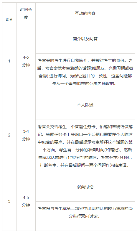 大学英语四六级 VS 雅思6.5差距到底有多大！内附四六级雅思成绩换算表！