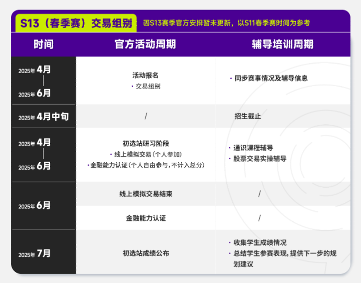 SIC投资挑战赛交易组和策略组怎么选？2025年S13春季赛即将开启