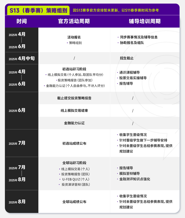 SIC投资挑战赛交易组和策略组怎么选？2025年S13春季赛即将开启