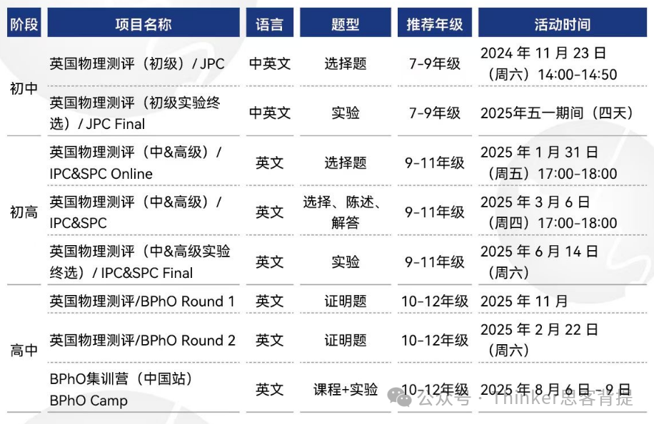 2025年IPC/SPC英国物理测评：报名时间、获奖率、适合年级、课程推荐