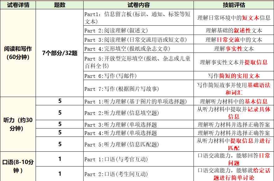 KET半年如何备考？