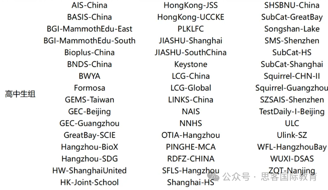 iGEM 国际基因工程机器大赛2024获奖名单汇总！附iGEM 25年参赛时间线/赛事内容/奖项设置