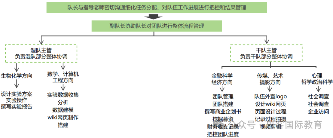 iGEM 国际基因工程机器大赛2024获奖名单汇总！附iGEM 25年参赛时间线/赛事内容/奖项设置