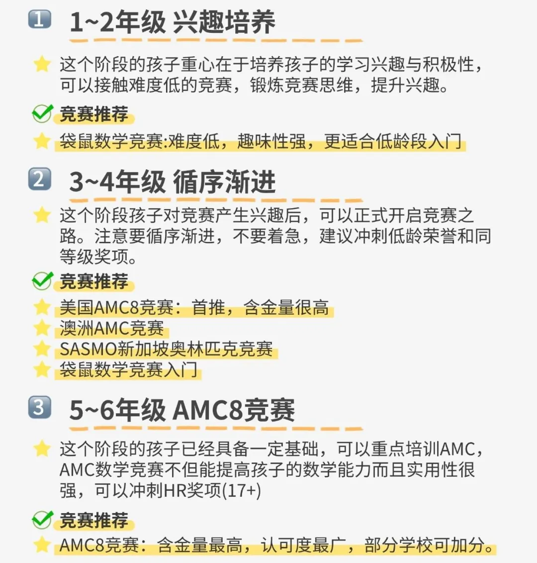 澳洲AMC考后如何规划？如何衔接AMC8？低龄国际数学竞赛如何选择？