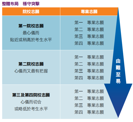 2025内地高校DSE招生计划提前开启，12月1日起接受网上报名