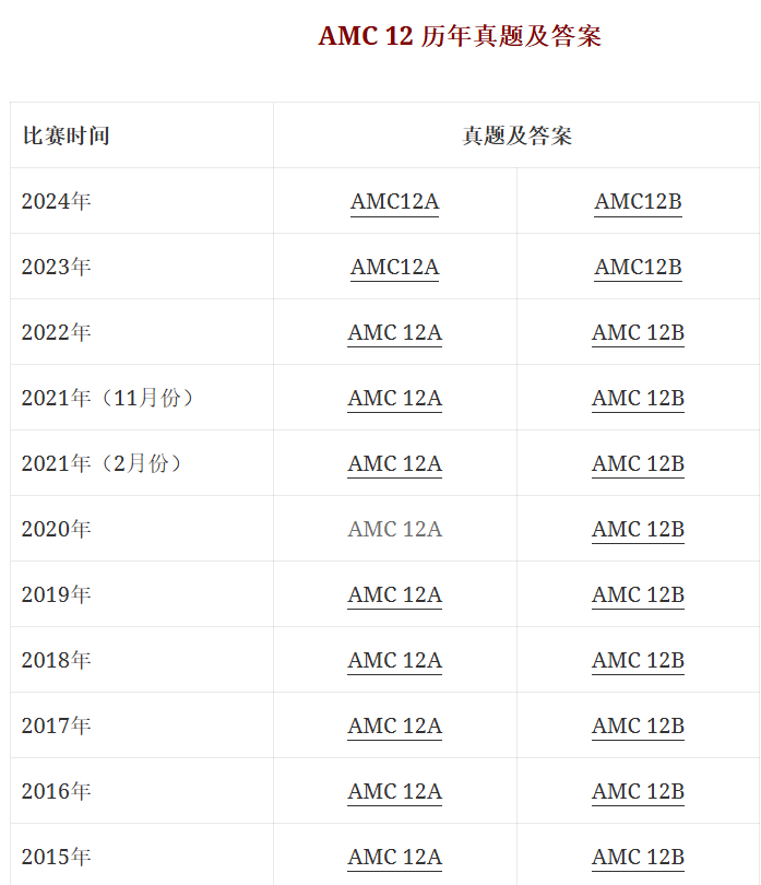 AMC12数学竞赛难度怎么样?AMC12数学竞赛相当于国内数学什么水平？附AMC12数学竞赛备考课程