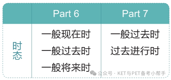 KET写作该用什么时态？这些90%的人都没注意到！