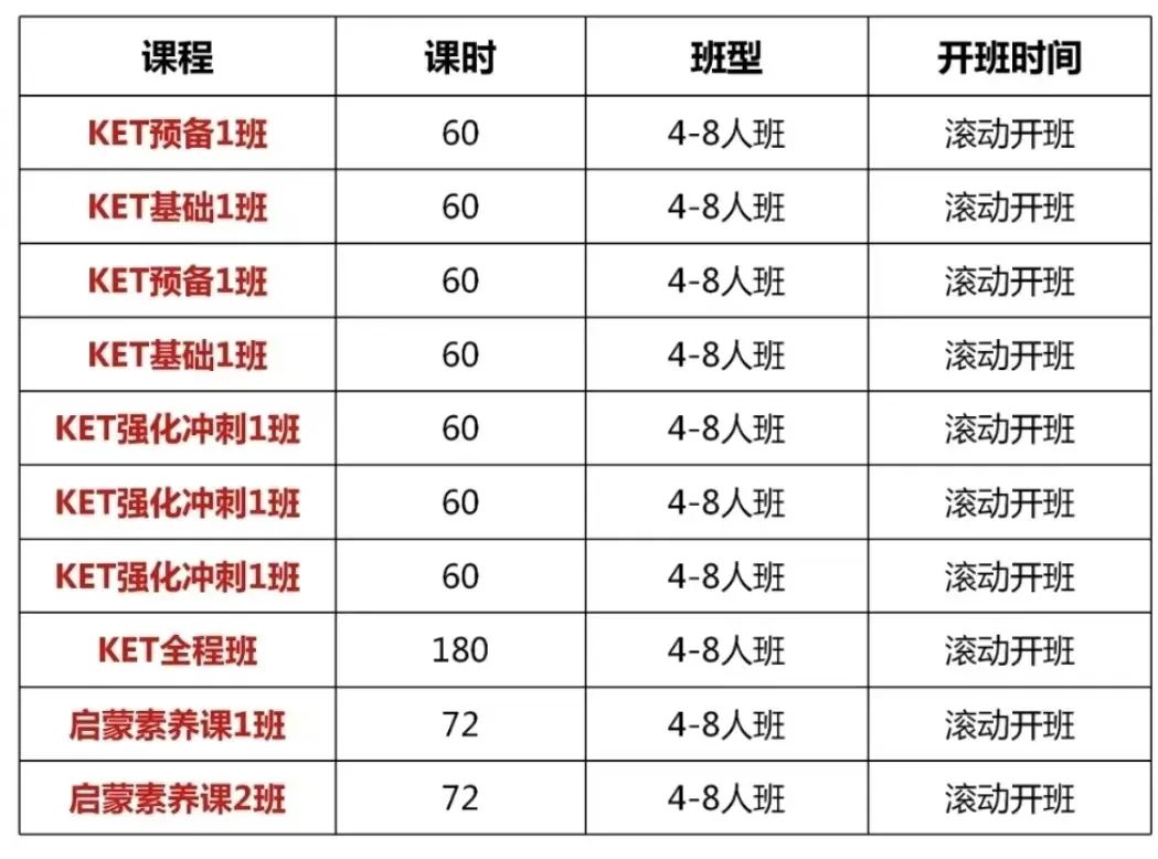 KET考试阅读部分有什么提分技巧吗？KET阅读题训练教材推荐！