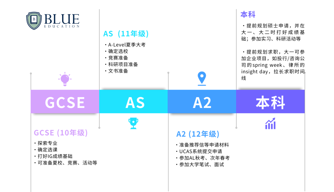 国际高中上岸后如何从迷茫中找到未来方向？