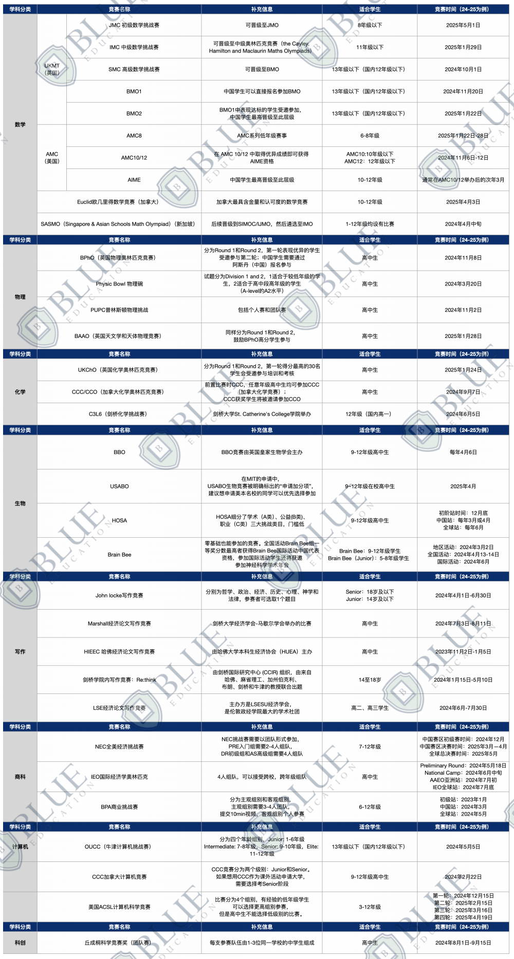 国际高中上岸后，如何从迷茫中找到未来方向？