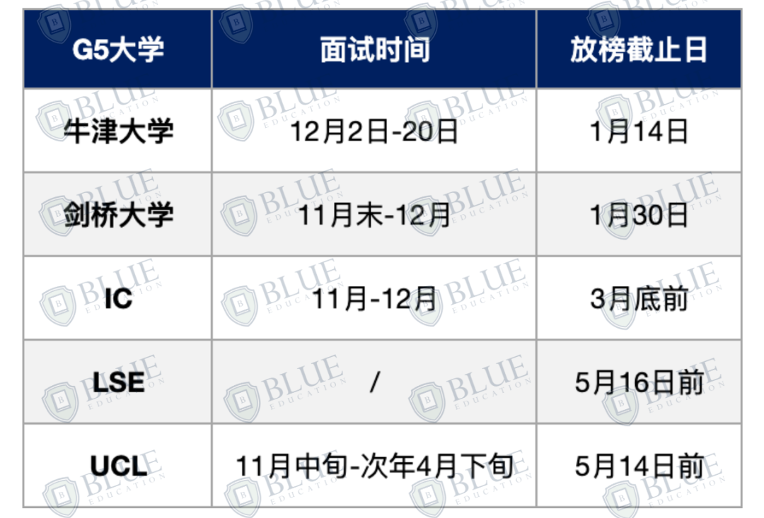 国际高中上岸后，如何从迷茫中找到未来方向？