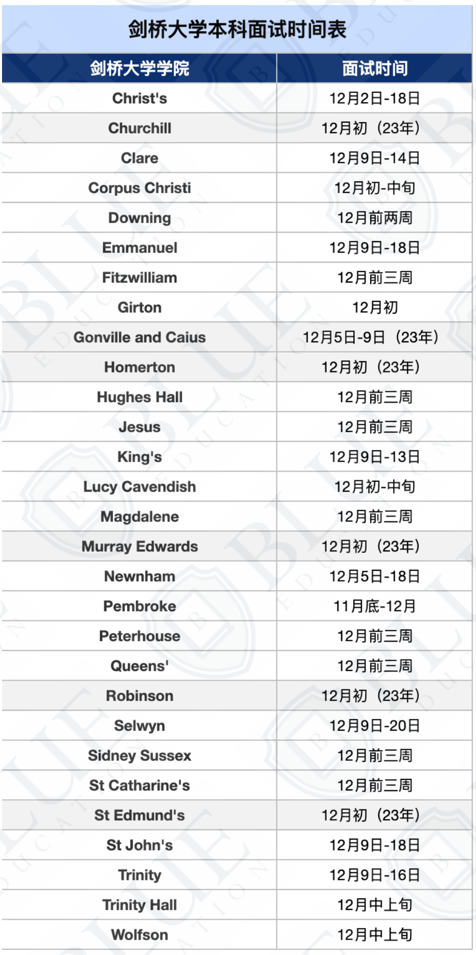 国际高中上岸后，如何从迷茫中找到未来方向？