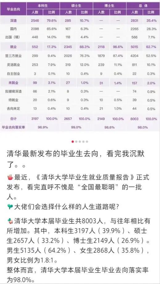 保研造神运动是对保研制度和大学育人精神的违背。