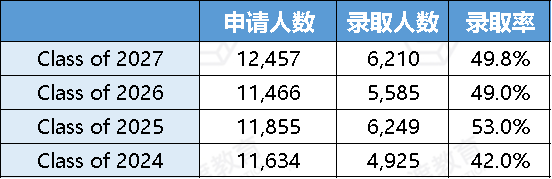 RD还可以冲！加州的这些宝藏大学，我不允许你不知道（不是UC）~