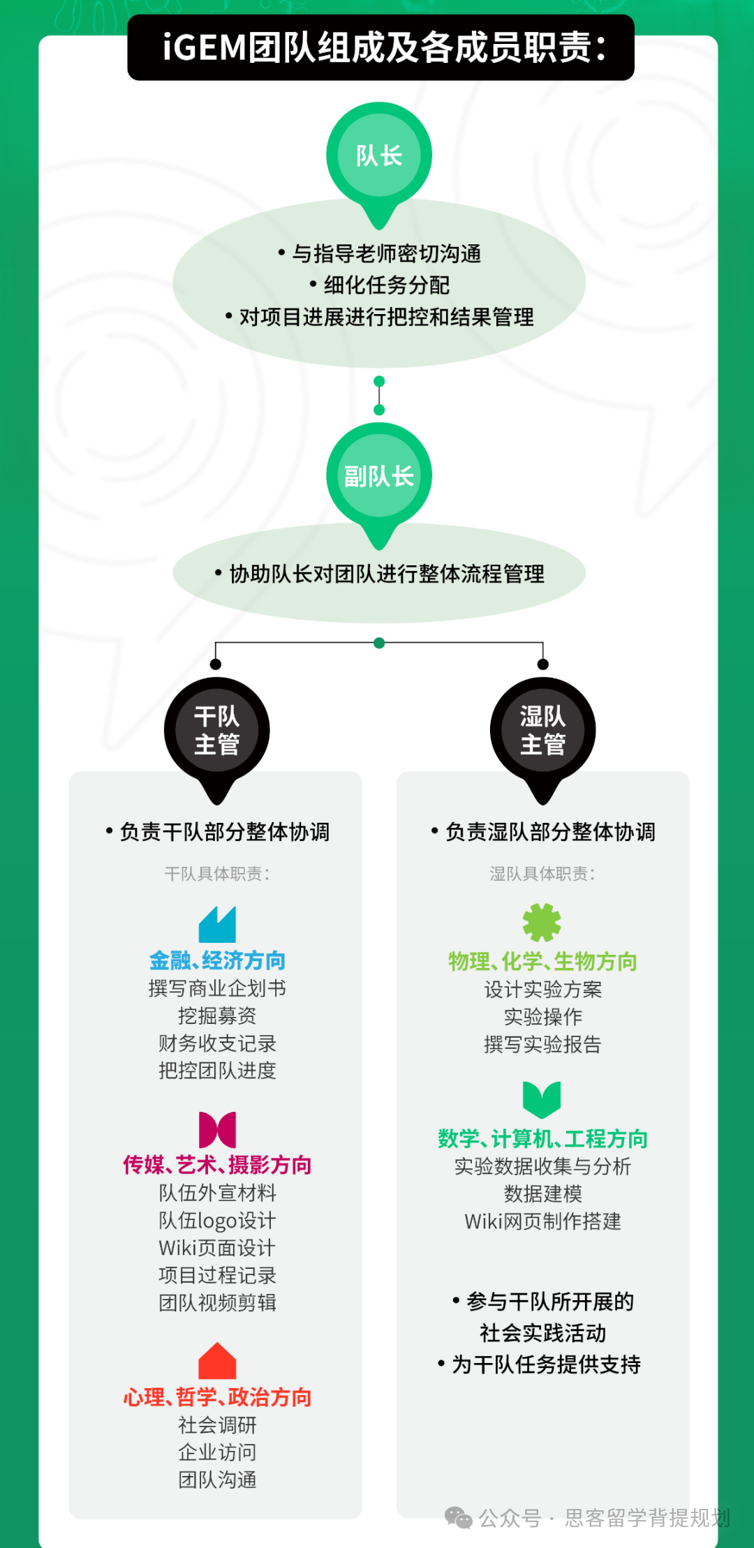 2025年IGEM竞赛报名全流程及竞赛费用一文详解！