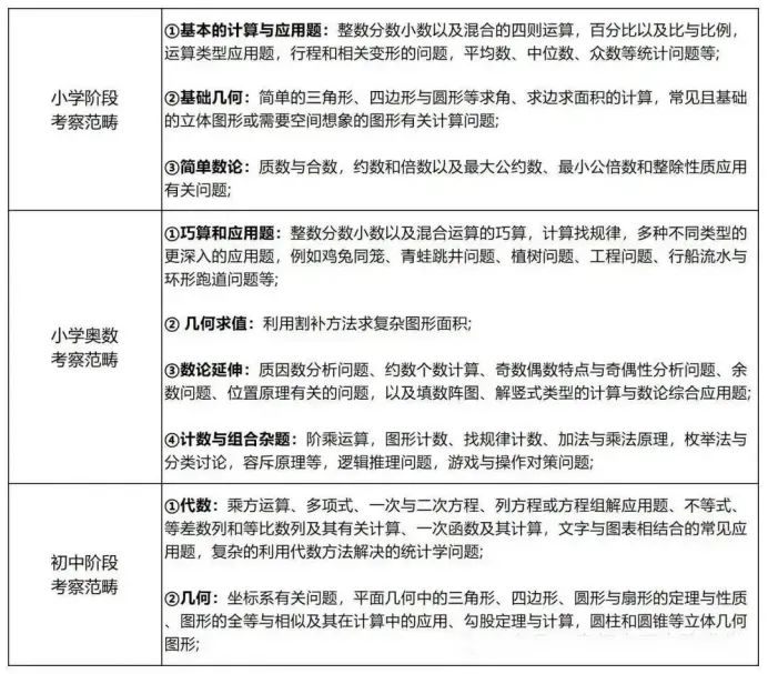 AMC8竞赛报名渠道有哪些？AMC8个人报名方法详解