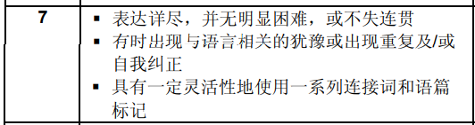 雅思口语怎么上7分？这几点你做对了吗？