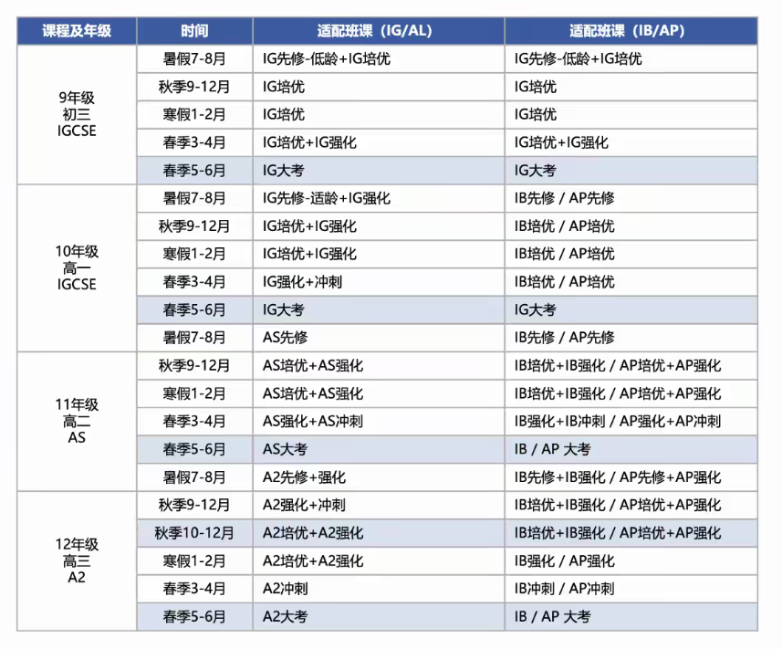 IGCSE课程是什么？黄金衔接课程IGCSE课程结构/含金量优势/寒假班~