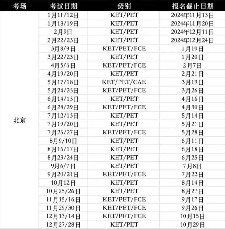 2025年KET考试时间安排！1-6年级KET备考建议规划，附KET课程安排~