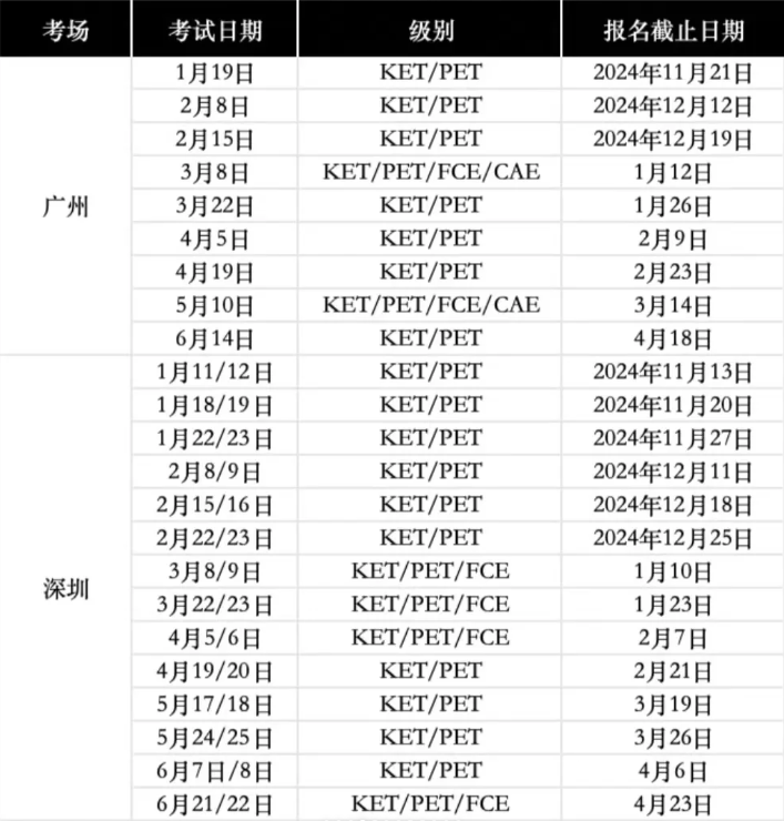 2025年KET考试时间安排！1-6年级KET备考建议规划，附KET课程安排~