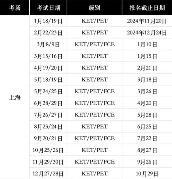 2025年KET考试时间安排！1-6年级KET备考建议规划，附KET课程安排~