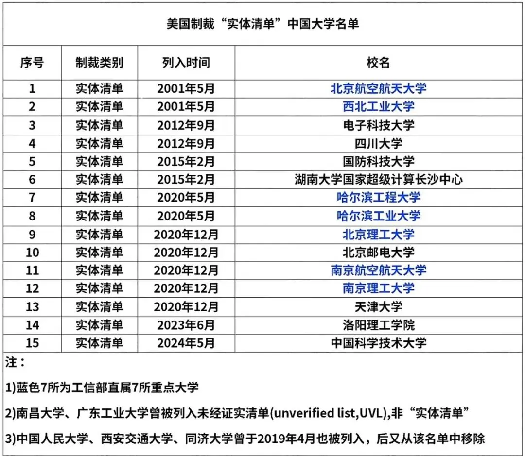 各地留学生政策大洗牌！英国留学热度暴涨！