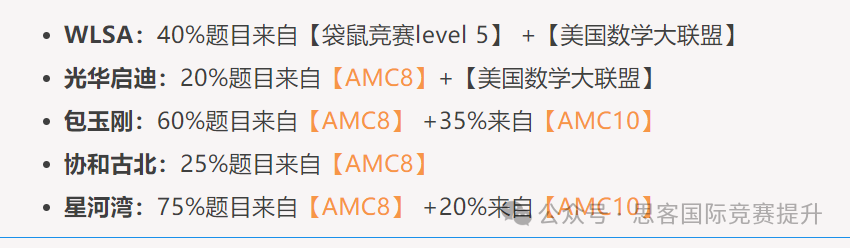 公认的英美本背提：AMC数学竞赛分几种？如何帮助名校申请？