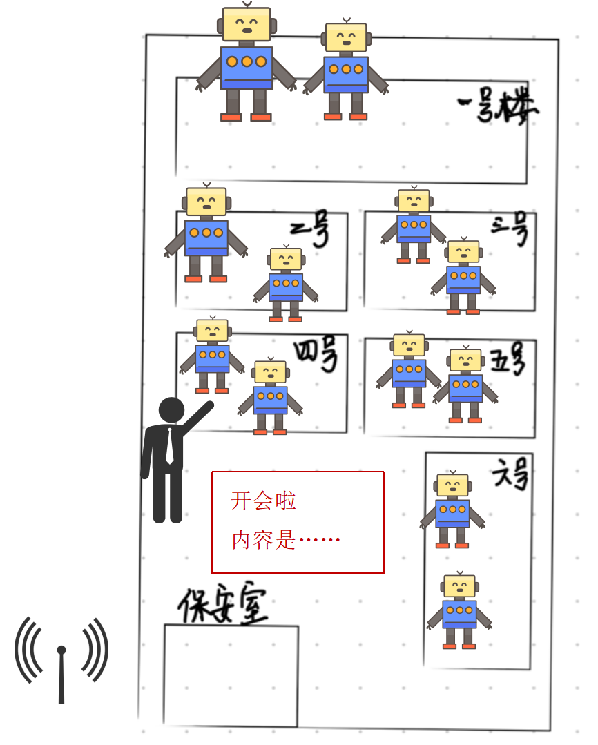 【Alevel 计算机】图解四个容易混淆的网络设备