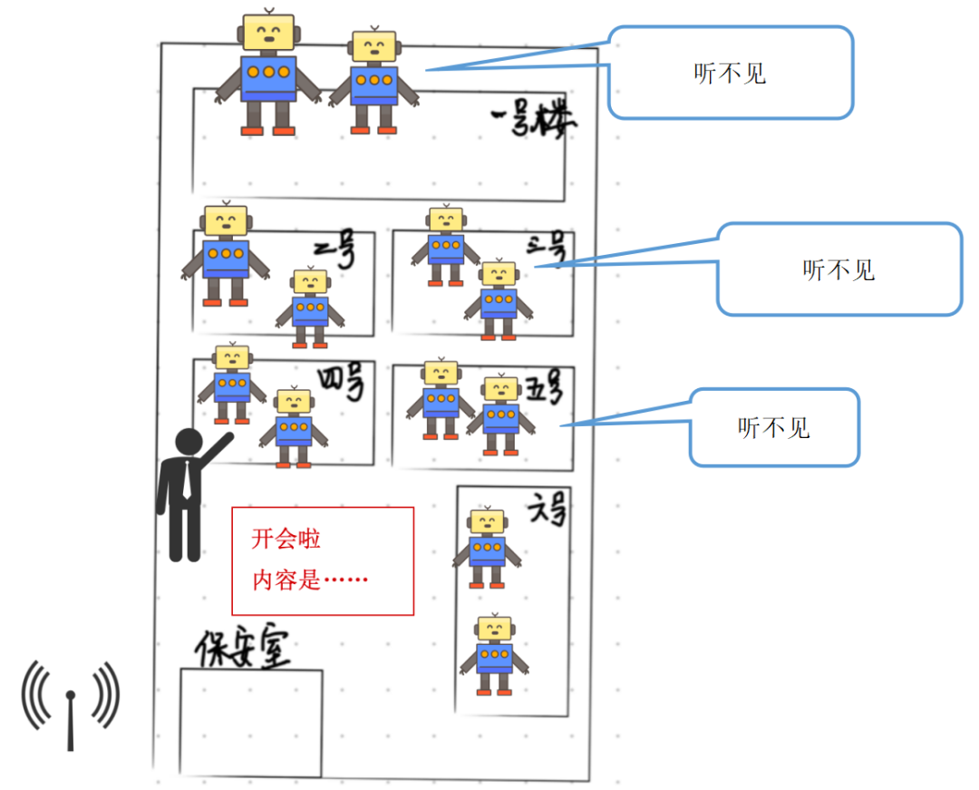 【Alevel 计算机】图解四个容易混淆的网络设备