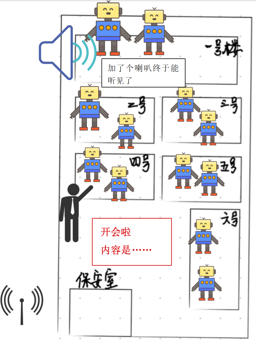 【Alevel 计算机】图解四个容易混淆的网络设备