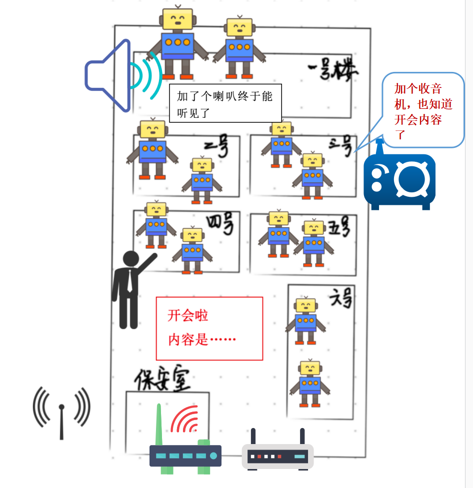 【Alevel 计算机】图解四个容易混淆的网络设备